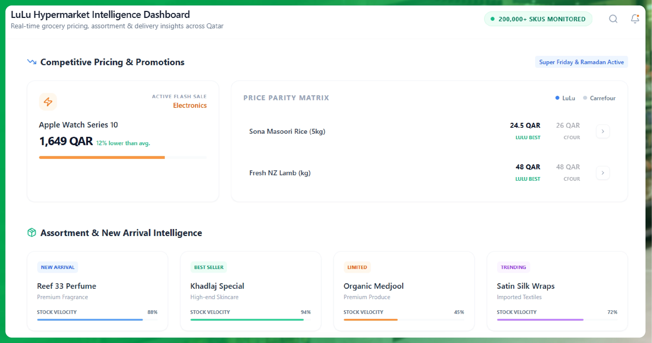 Weekly E-commerce Price Comparison in Amazon India - Trends & Insights-01